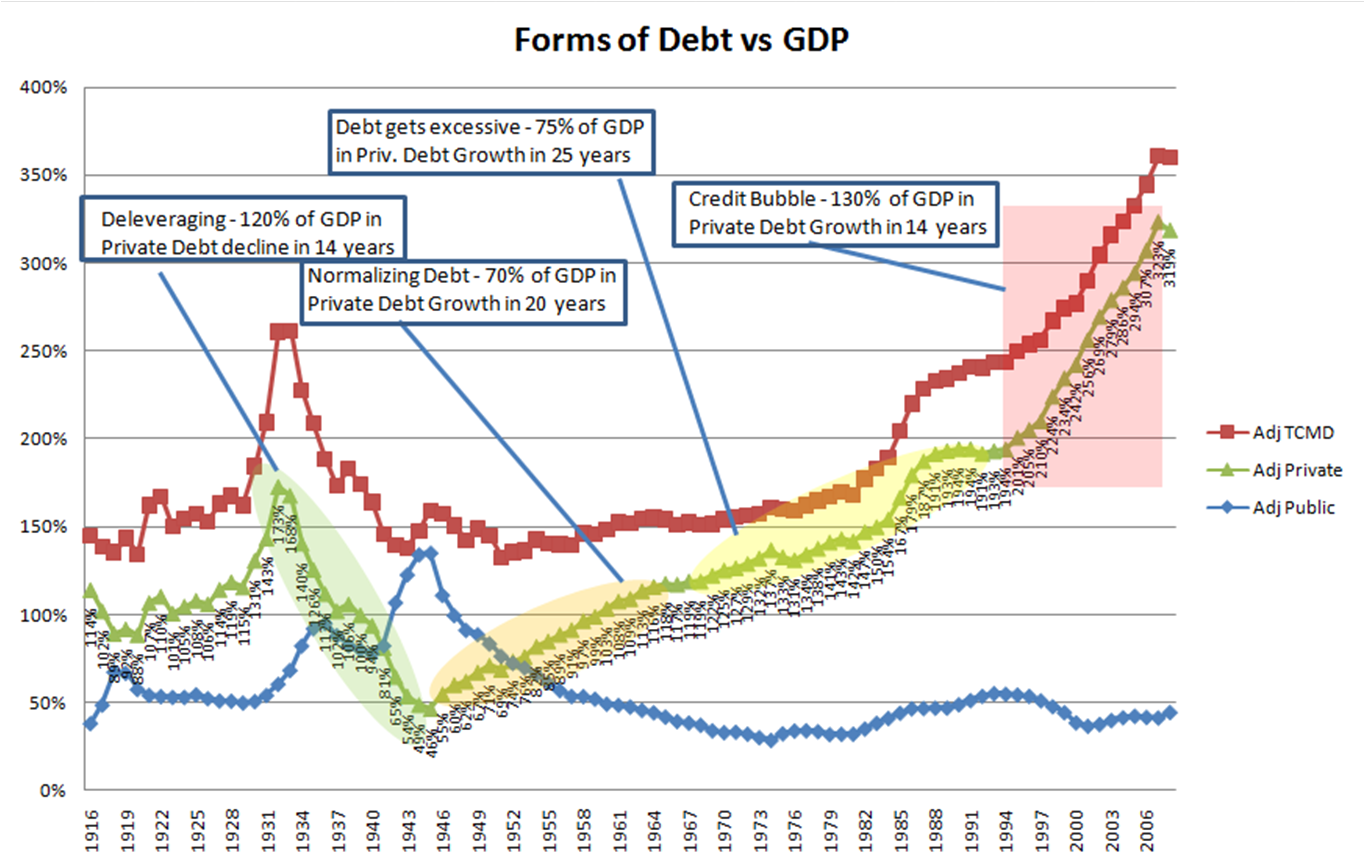 [Debt+to+GDP.png]