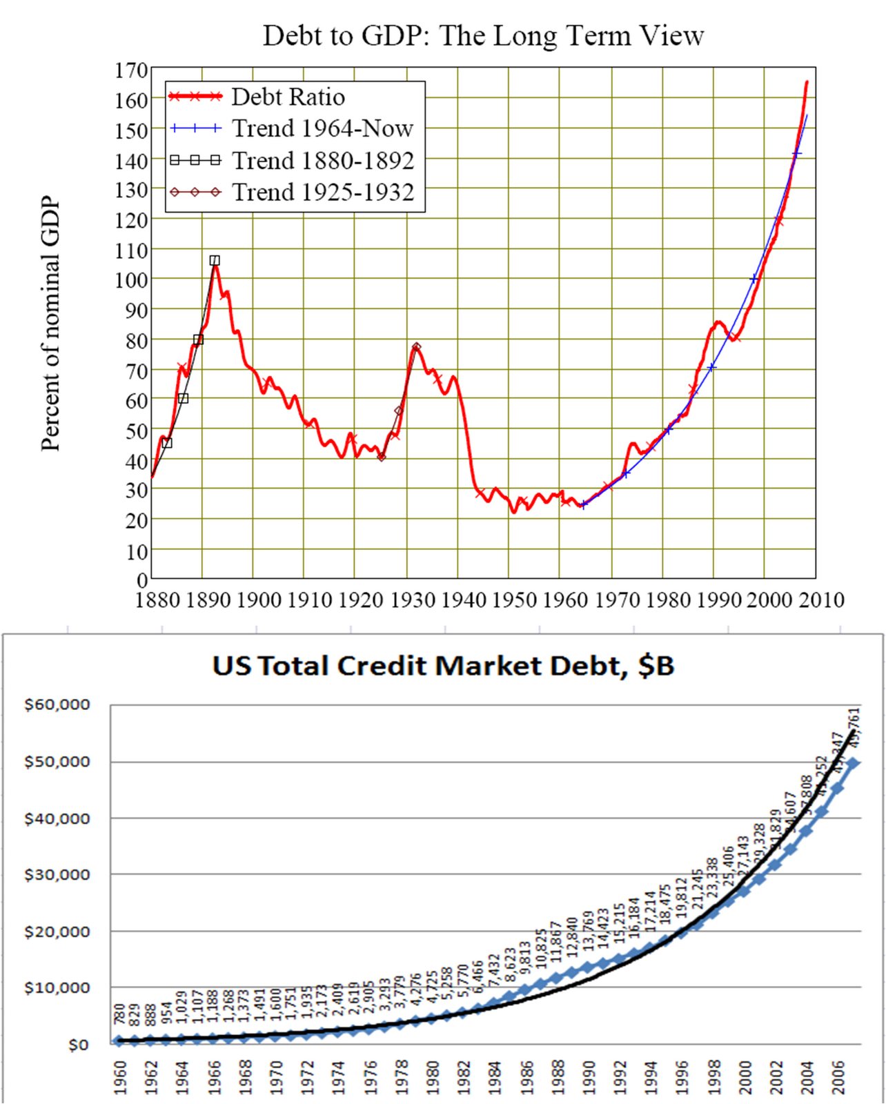 [Debt+GDP.png]