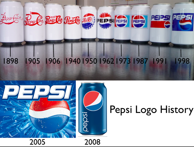 Logo Histories: Pepsi