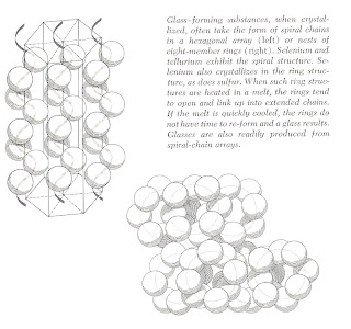 Macrostructure Materials: Glass