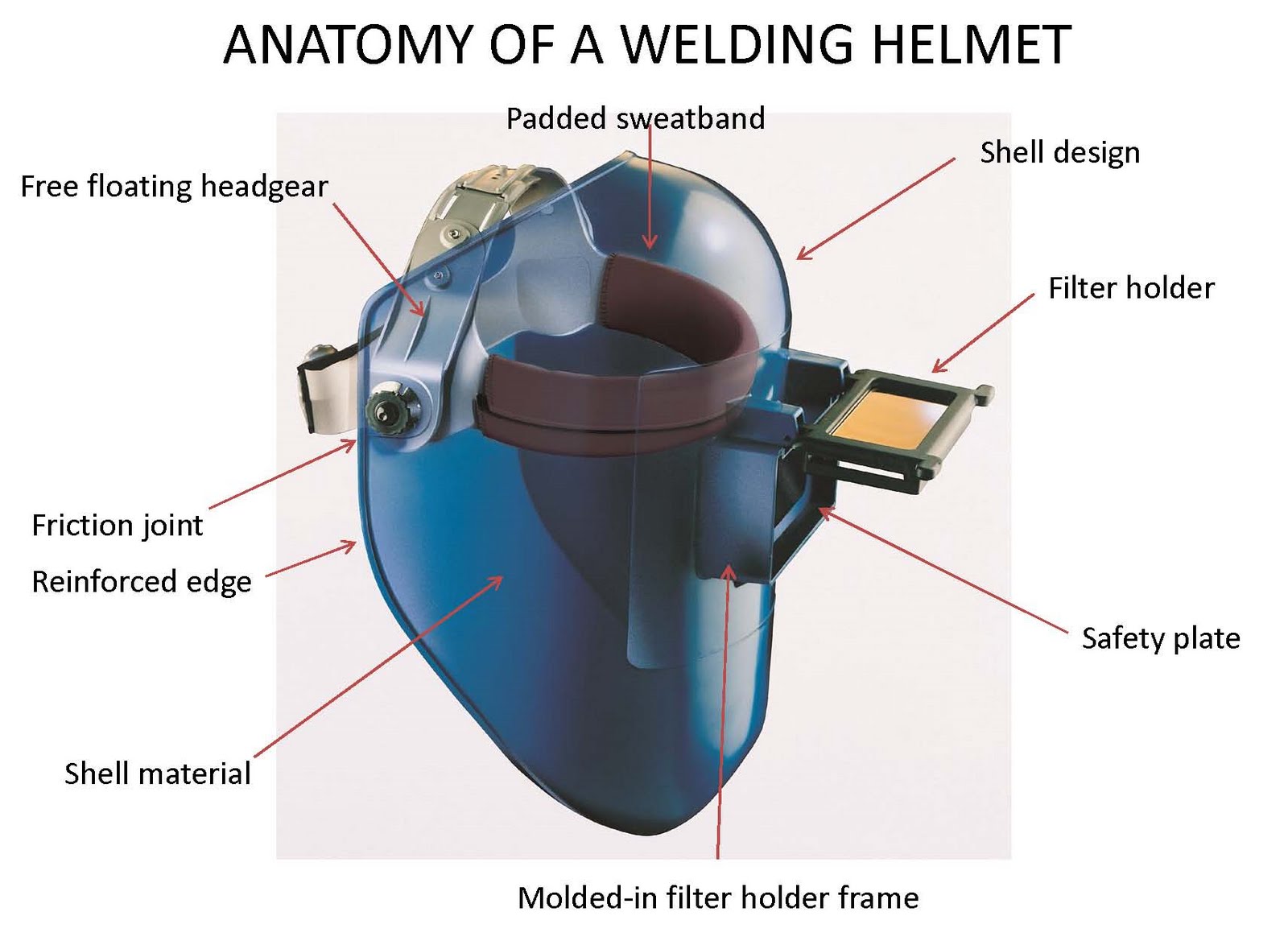 PPE Forum (A Knowledge Transfer Forum) WELDING HELMETS