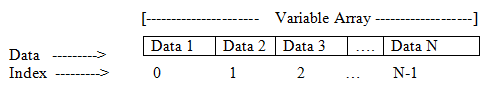 Variabel Array dalam Java
