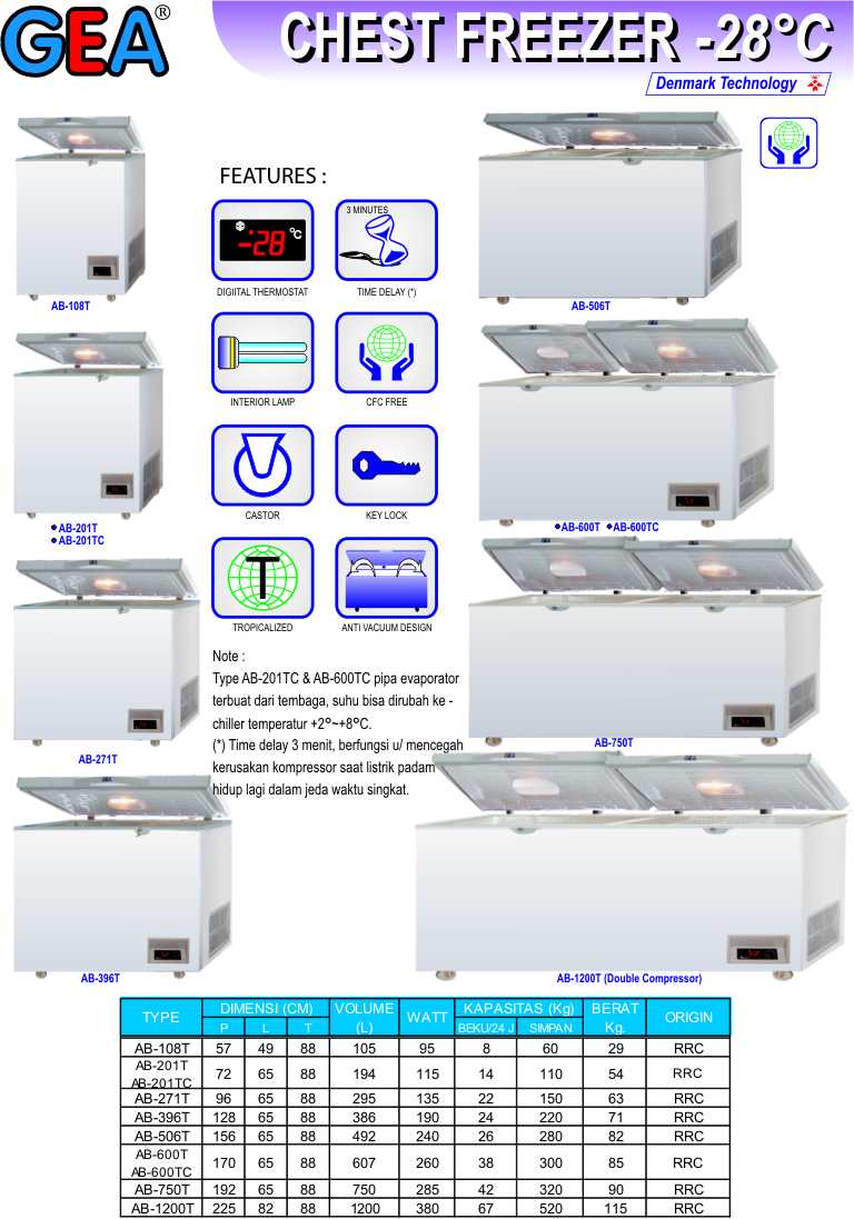 Freezer Getra Fomac Indonesia - Mesin Pengolah Makanan : GEA-GETRA EQUIPMENT RESTO