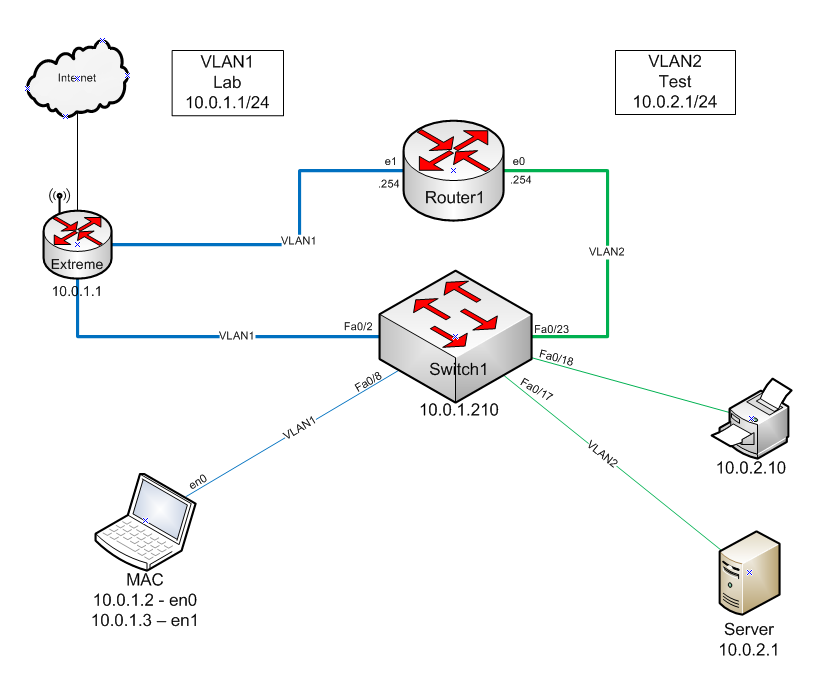Cisco Basics: Home Router Setup - Part 1: Ports