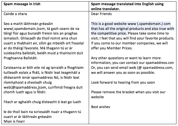 [Irishspam1.png]