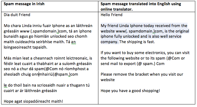 [Irishspam2.png]