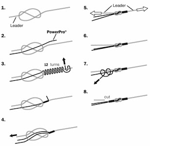 Pike Leaders - Alberta Outdoorsmen Forum
