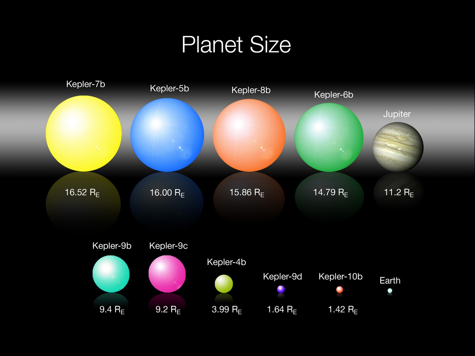 Ideas Inventions And Innovations Kepler Finds 1235 New Worlds Ideas Inventions And Innovations Kepler Finds 1235 New Worlds