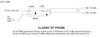 RF Test Probe | RF Circuits