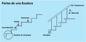construcción:acabados: ESCALERAS