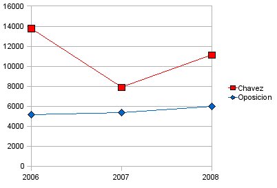 [jvra-grafico2-cauca.jpg]