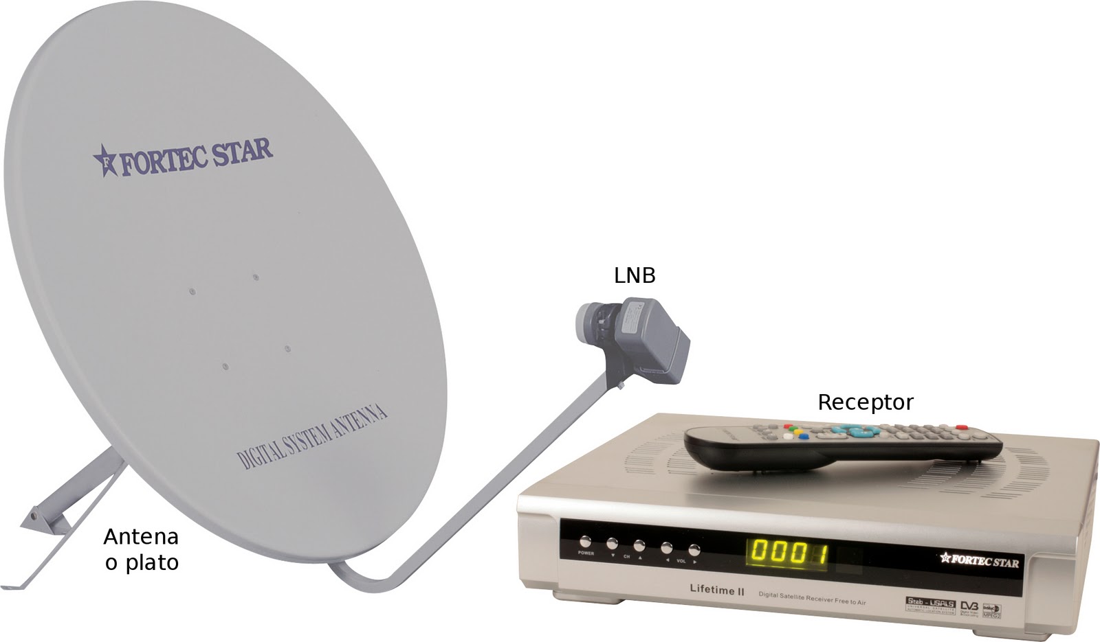 Antena de TV de amplificador LNB de satélite aprobada 40-2050 MHz combina  señales de señal dual LNB Satélite Off-Air Cable TV Signal