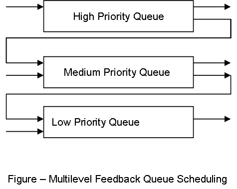 Embedded *: Process