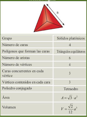 Geometria