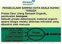 Skema Alur Proses dan Pemanfaatan Sampah