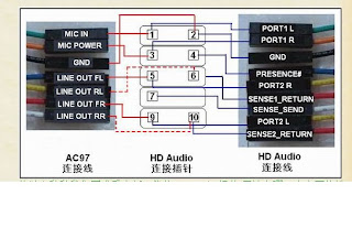AC97 与 HD AUDIO 接线方法
