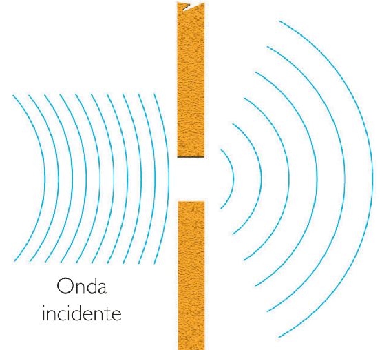 La Didáctica de la Fisica Propiedades de las ondas La Didáctica de la Fisica Propiedades de las ondas