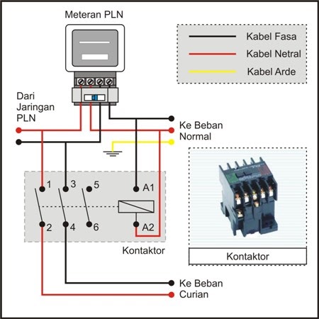 Alat Untuk Memperlambat Kwh Meter Listrik Berbagai Alat
