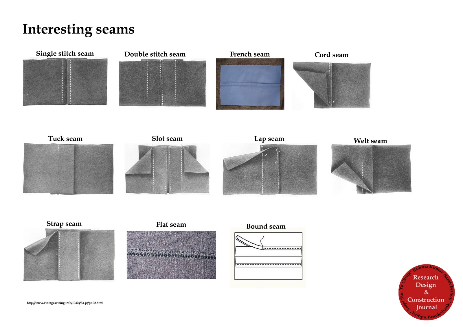FASHION BIRD Level 2 Garment Technology samples + group work