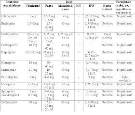 angiotenziną konvertuojančio fermento inhibitoriai hipertenzijai gydyti poilsis gydant hipertenzija