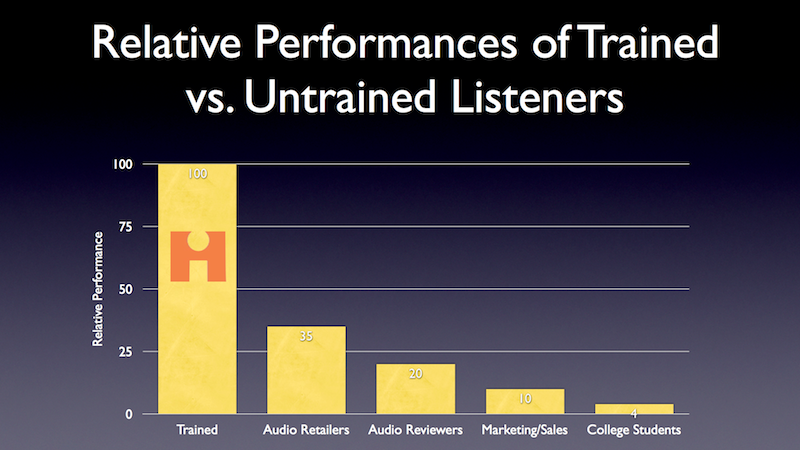 Trained+vs+UnTrained+Performance2.png