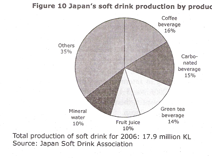 JURNAL ATANI TOKYO Determining Japanese Market Today for Indonesian Coffee (2)