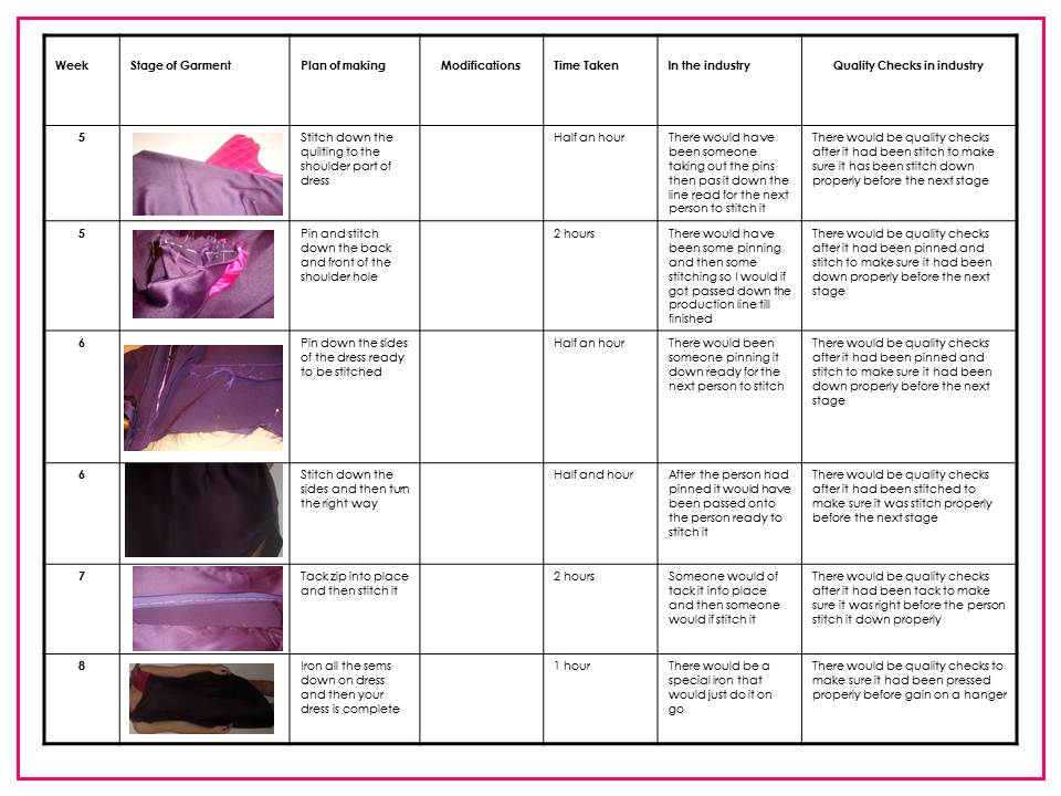 Chloe's textiles work: Production Plan and costing