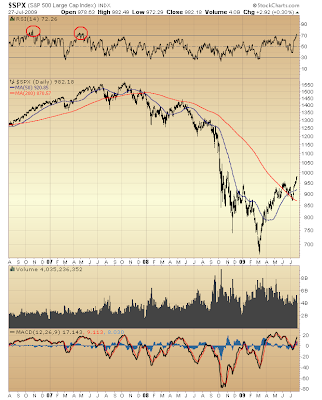 $SPX