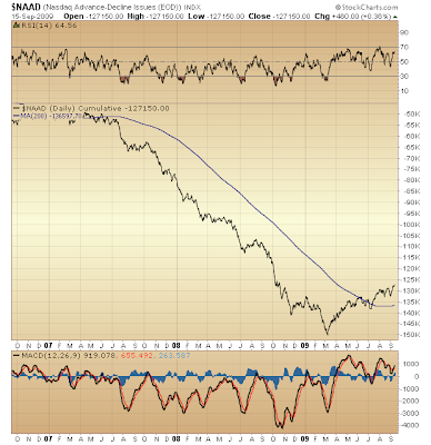 $NAAD cumulative