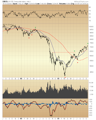 $NYA