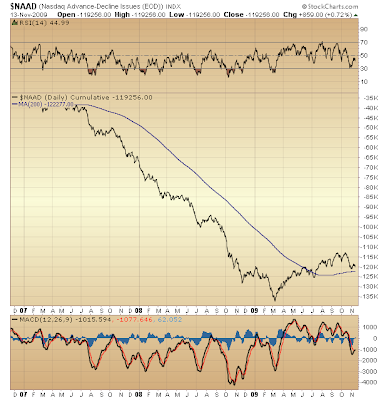 $NAAD cumulative