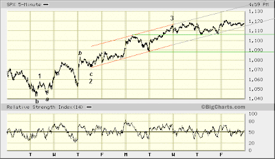 SPX 5-min