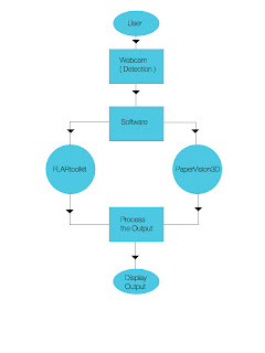 creating free flow charts creating free flow charts