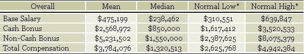 hedge-fund-blogger-hedge-fund-salary