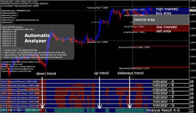 Chameleon trade system forex indonesia