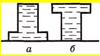 Давление жидкости на дно сосуда. Давление воды на стенки и дно сосуда. Два сосуда одинаковой формы. Давление жидкости на дно и стенки сосуда. Давление на дно сосудов разной формы.