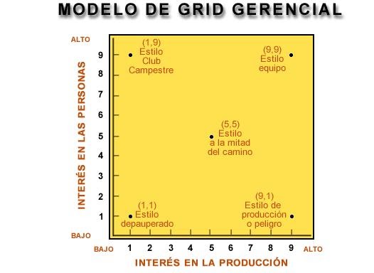 Desarrollo Organizacional: MODELO DE DESARROLLO ORGANIZACIONAL