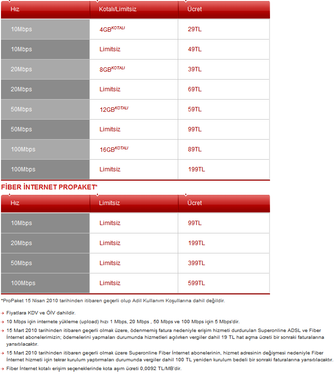 Sizin İçin Seçtiklerim Fiyatları Üzerine
