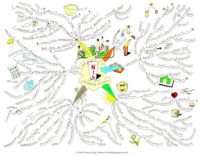 Sober MD: THE BENEFITS OF NOT DRINKING ALCOHOL - A Mind Map by Paul Foreman