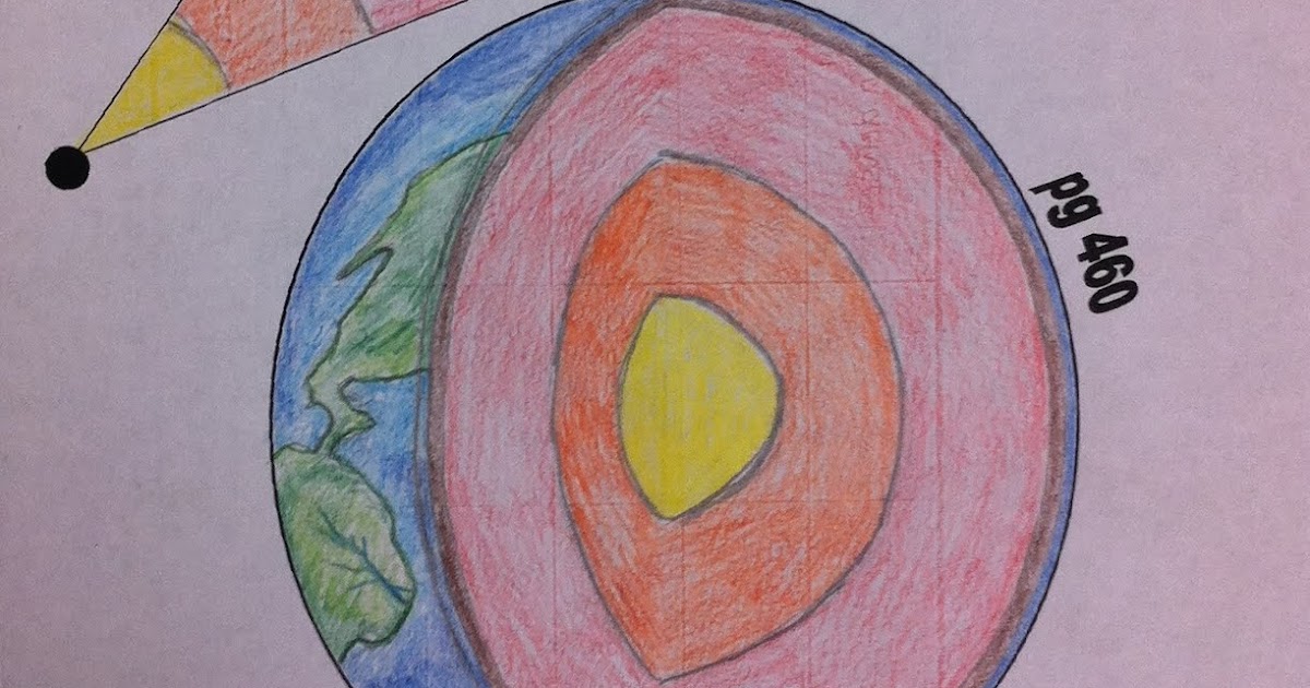 Garner 6th Grade Science Blog: Earth Layers Drawing