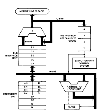 8088 Intel Microprocessor Sample Questions & Answers: Bus Interface