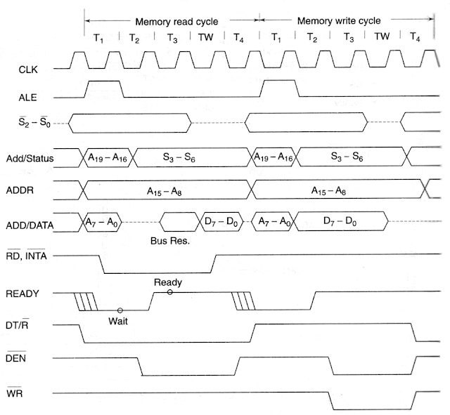 8088 Intel Microprocessor Sample Questions & Answers READY pin function in 8284A Clock