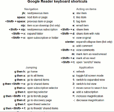 A Consuming Experience: Google Reader keyboard shortcuts