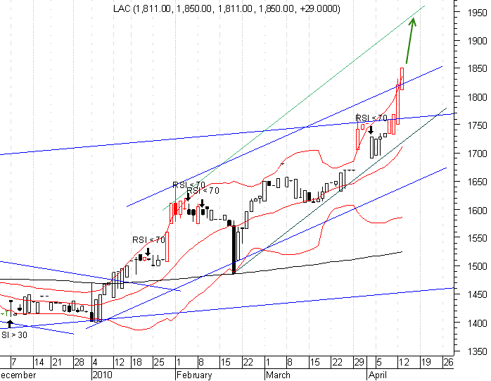Trading au maroc Lafarge 13/04/2010
