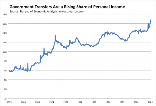 [government-transfers-0.png]