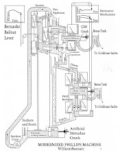 PHILLIPS MACHINE