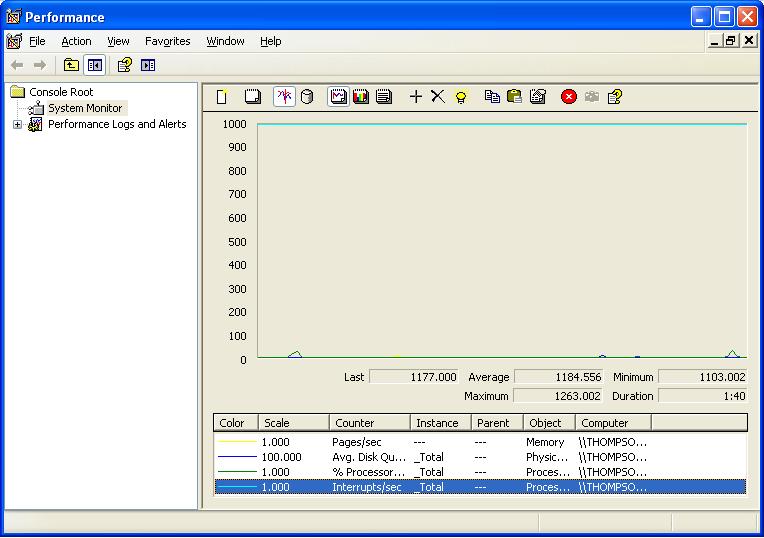 Java Timer Precision Issue