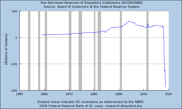 [Non-borrowed+bank+reserves-research-stlouisfed-org-series.png]