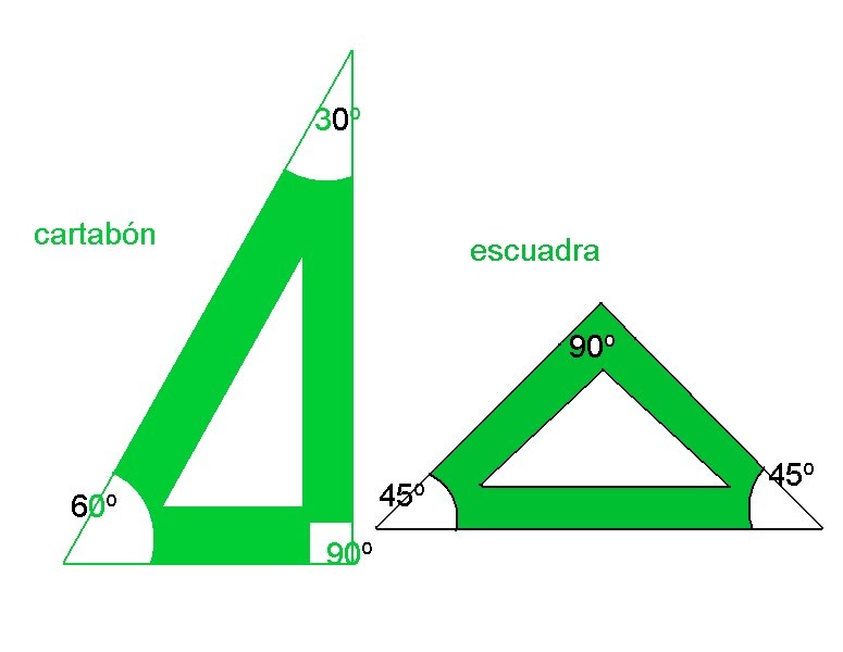 Cual es la escuadra y cual el cartabon