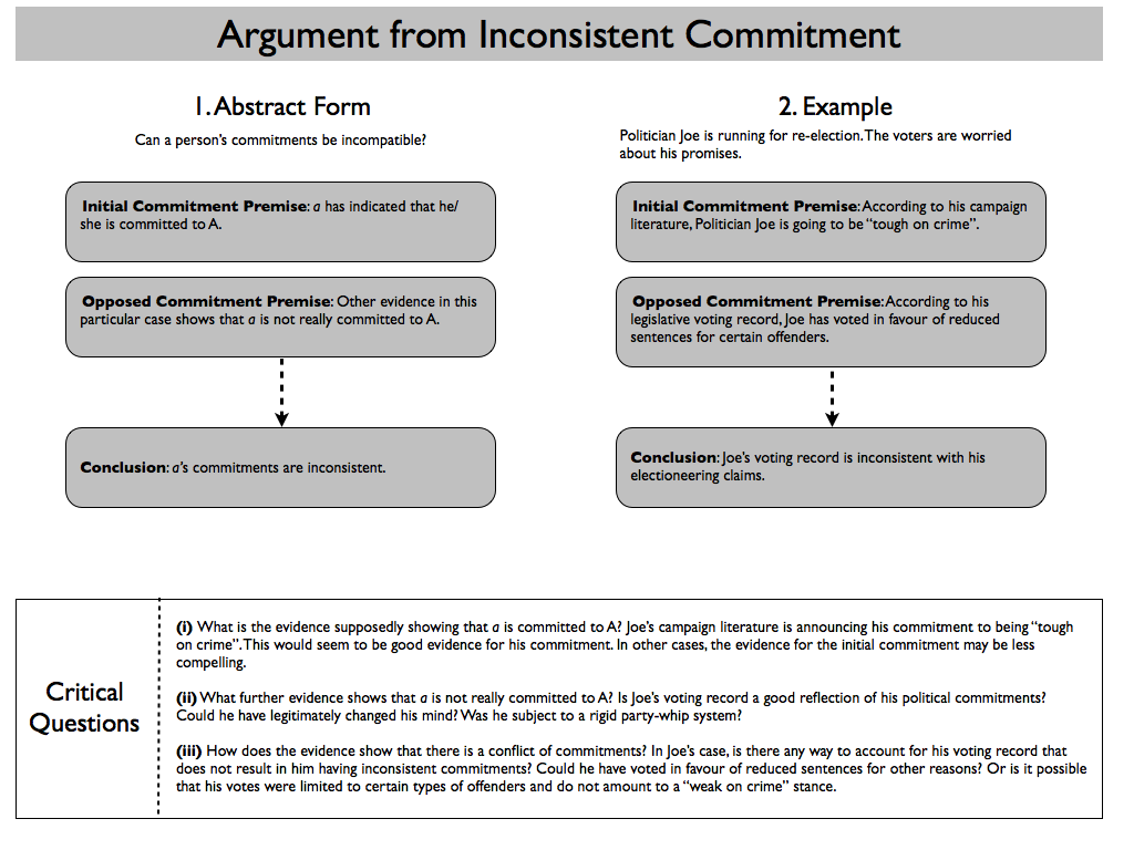 Argument definition. Argument from inconsistent Revelations. Аргумент ad hominem. Argument essay Layouts. Argumentation texts Stanford.